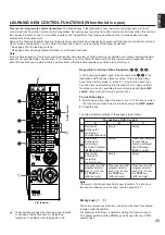 Preview for 47 page of Yamaha R-V1103 Owner'S Manual