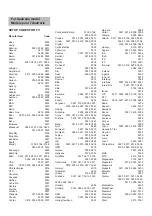 Preview for 84 page of Yamaha R-V1105 Owner'S Manual