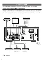 Предварительный просмотр 10 страницы Yamaha R-V303 Owner'S Manual