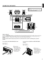 Preview for 11 page of Yamaha R-V303 Owner'S Manual