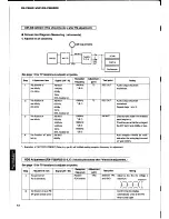 Предварительный просмотр 14 страницы Yamaha R-V501 Service Manual