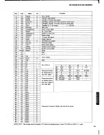 Предварительный просмотр 17 страницы Yamaha R-V501 Service Manual