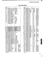 Предварительный просмотр 35 страницы Yamaha R-V501 Service Manual