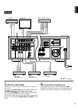 Preview for 9 page of Yamaha R-V503 Owner'S Manual