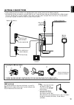 Preview for 15 page of Yamaha R-V503 Owner'S Manual