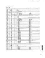 Preview for 21 page of Yamaha R-V702   R-V502 Service Manual