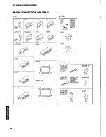 Preview for 32 page of Yamaha R-V702   R-V502 Service Manual