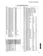 Preview for 41 page of Yamaha R-V702   R-V502 Service Manual