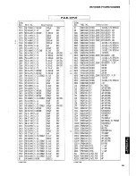 Preview for 45 page of Yamaha R-V702   R-V502 Service Manual