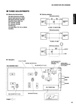 Предварительный просмотр 11 страницы Yamaha R-V901 Service Manual