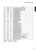 Предварительный просмотр 19 страницы Yamaha R-V901 Service Manual