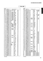 Предварительный просмотр 47 страницы Yamaha R-V901 Service Manual