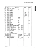 Предварительный просмотр 55 страницы Yamaha R-V901 Service Manual