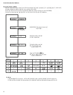 Preview for 18 page of Yamaha R-V905 Service Manual