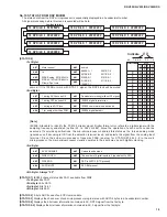 Preview for 19 page of Yamaha R-V905 Service Manual