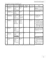 Preview for 25 page of Yamaha R-V905 Service Manual