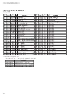 Preview for 28 page of Yamaha R-V905 Service Manual