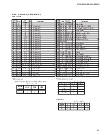 Preview for 29 page of Yamaha R-V905 Service Manual