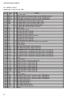 Preview for 34 page of Yamaha R-V905 Service Manual