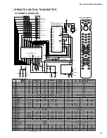 Preview for 69 page of Yamaha R-V905 Service Manual