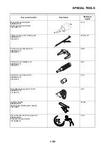 Preview for 72 page of Yamaha R1 Series 2015 Service Manual