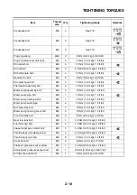 Preview for 93 page of Yamaha R1 Series 2015 Service Manual