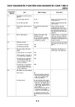 Preview for 687 page of Yamaha R1 Series 2015 Service Manual