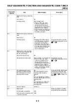 Preview for 688 page of Yamaha R1 Series 2015 Service Manual