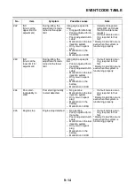 Preview for 693 page of Yamaha R1 Series 2015 Service Manual