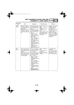 Preview for 371 page of Yamaha R15 2022 Service Manual