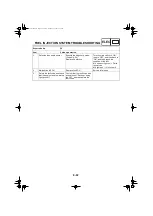 Preview for 425 page of Yamaha R15 2022 Service Manual