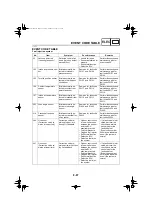 Preview for 430 page of Yamaha R15 2022 Service Manual