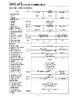 Preview for 17 page of Yamaha RA1100T 1995 Service Manual