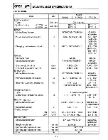 Preview for 21 page of Yamaha RA1100T 1995 Service Manual