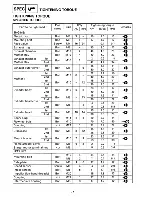 Preview for 22 page of Yamaha RA1100T 1995 Service Manual