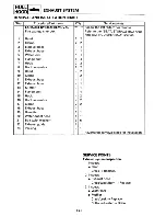 Preview for 179 page of Yamaha RA1100T 1995 Service Manual