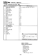 Preview for 185 page of Yamaha RA1100T 1995 Service Manual