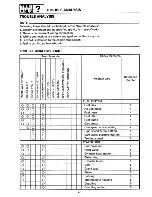 Preview for 193 page of Yamaha RA1100T 1995 Service Manual