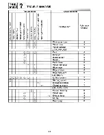 Preview for 194 page of Yamaha RA1100T 1995 Service Manual