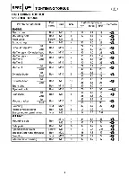 Preview for 232 page of Yamaha RA1100T 1995 Service Manual