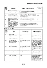 Preview for 325 page of Yamaha Raptor 700R 2009 Service Manual