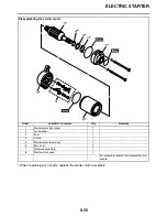 Preview for 218 page of Yamaha RAPTOR YFM125RA Service Manual