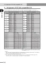 Preview for 16 page of Yamaha RCX series User Manual