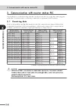 Preview for 40 page of Yamaha RCX series User Manual