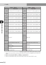 Preview for 62 page of Yamaha RCX series User Manual