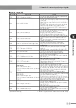 Preview for 65 page of Yamaha RCX series User Manual