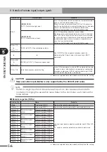 Preview for 66 page of Yamaha RCX series User Manual