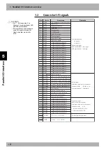 Preview for 294 page of Yamaha RCX141 User Manual