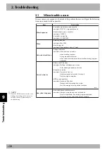 Preview for 396 page of Yamaha RCX141 User Manual