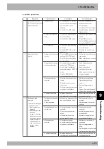 Preview for 399 page of Yamaha RCX141 User Manual